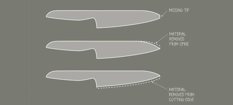 illustrating knife repair, Restoring Strength & Sharpness